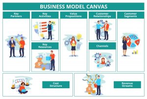 business model canvas