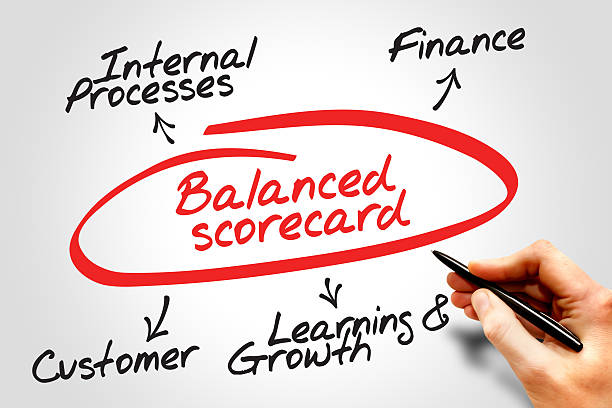 balanced scorecard definisi penjelasan
