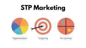 Segmenting Targeting Positioning Adalah