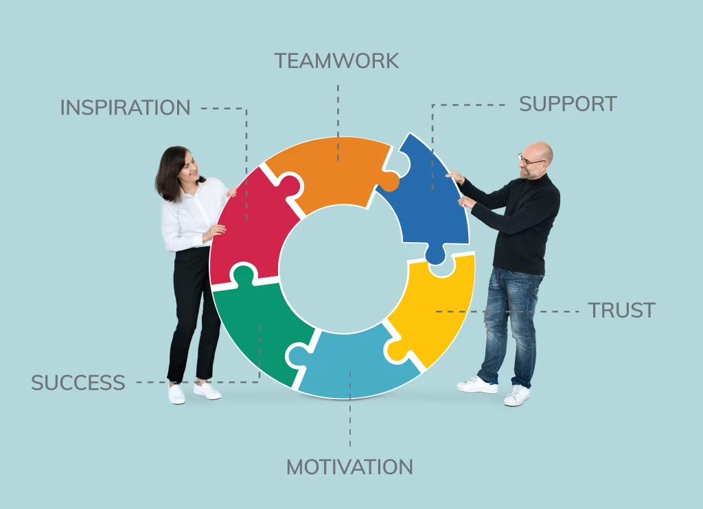 framework dalam manajemen inovasi
