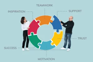Framework dalam Manajemen Inovasi dan Peran Pentingnya