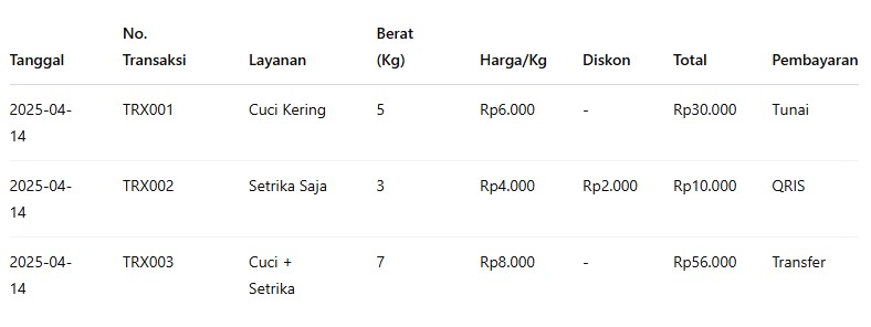 contoh laporan penjualan