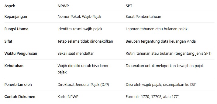 perbedaan npwp dan spt