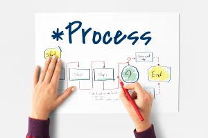 Lean Canvas adalah : Konsep, Manfaat, dan Cara Penerapannya