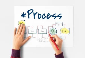 lean canvas adalah