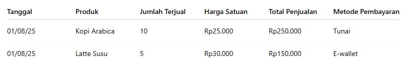 cara membuat laporan penjualan