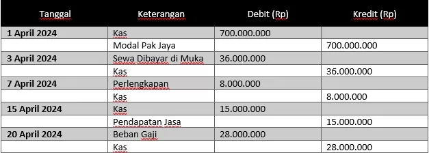 contoh jurnal