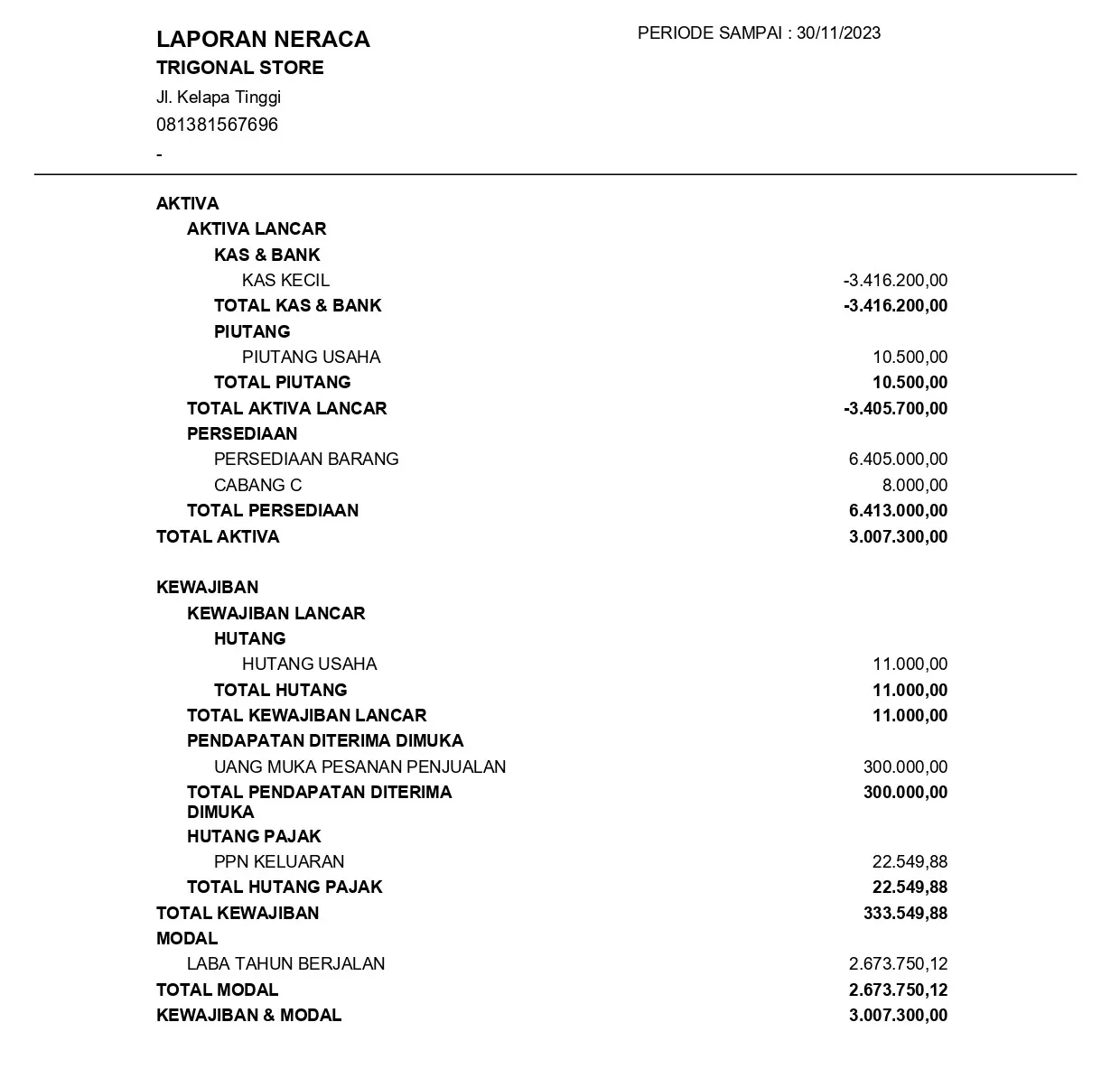 laporan neraca perusahaan dagang